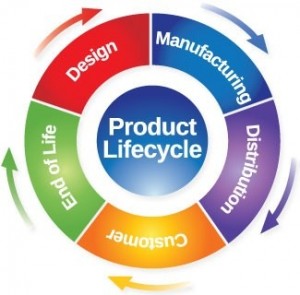 product life cycle